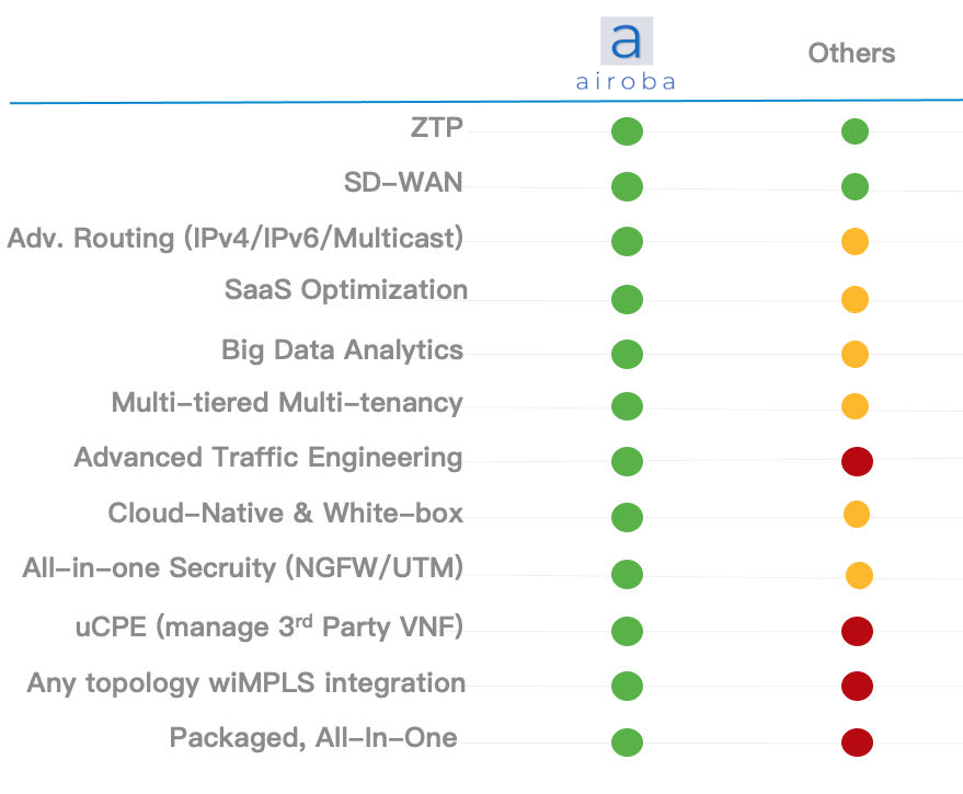 SD-WAN解决方案 - SASE SD-WAN SD-Security Edge Cloud
