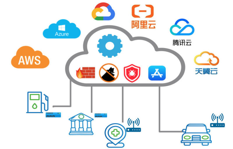 软件定义安全 - SASE SD-WAN SD-Security Edge Cloud